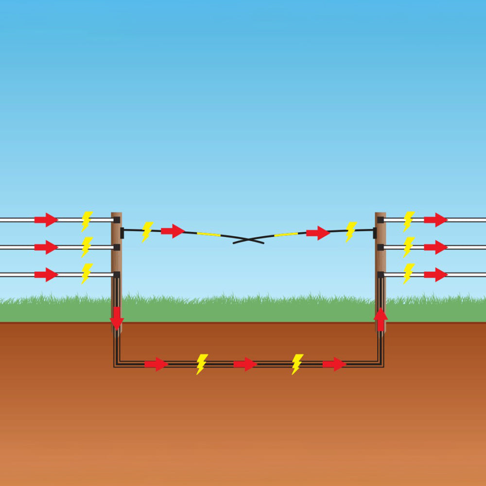 sbarra bestiame elettrica