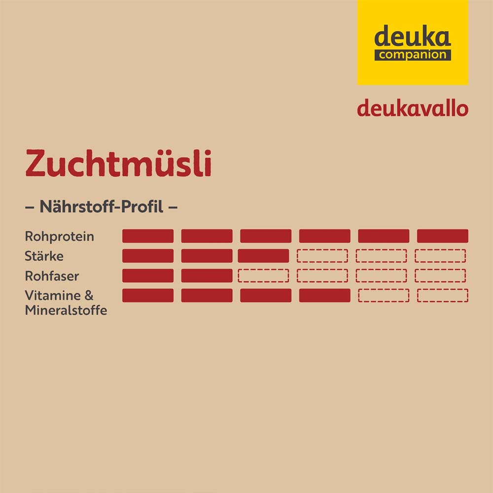 Beikircher Mangimi – Elitemix Müsli da riproduzione (20kg)