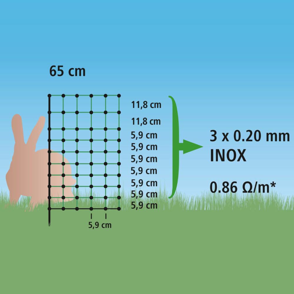 rete elettrificabile