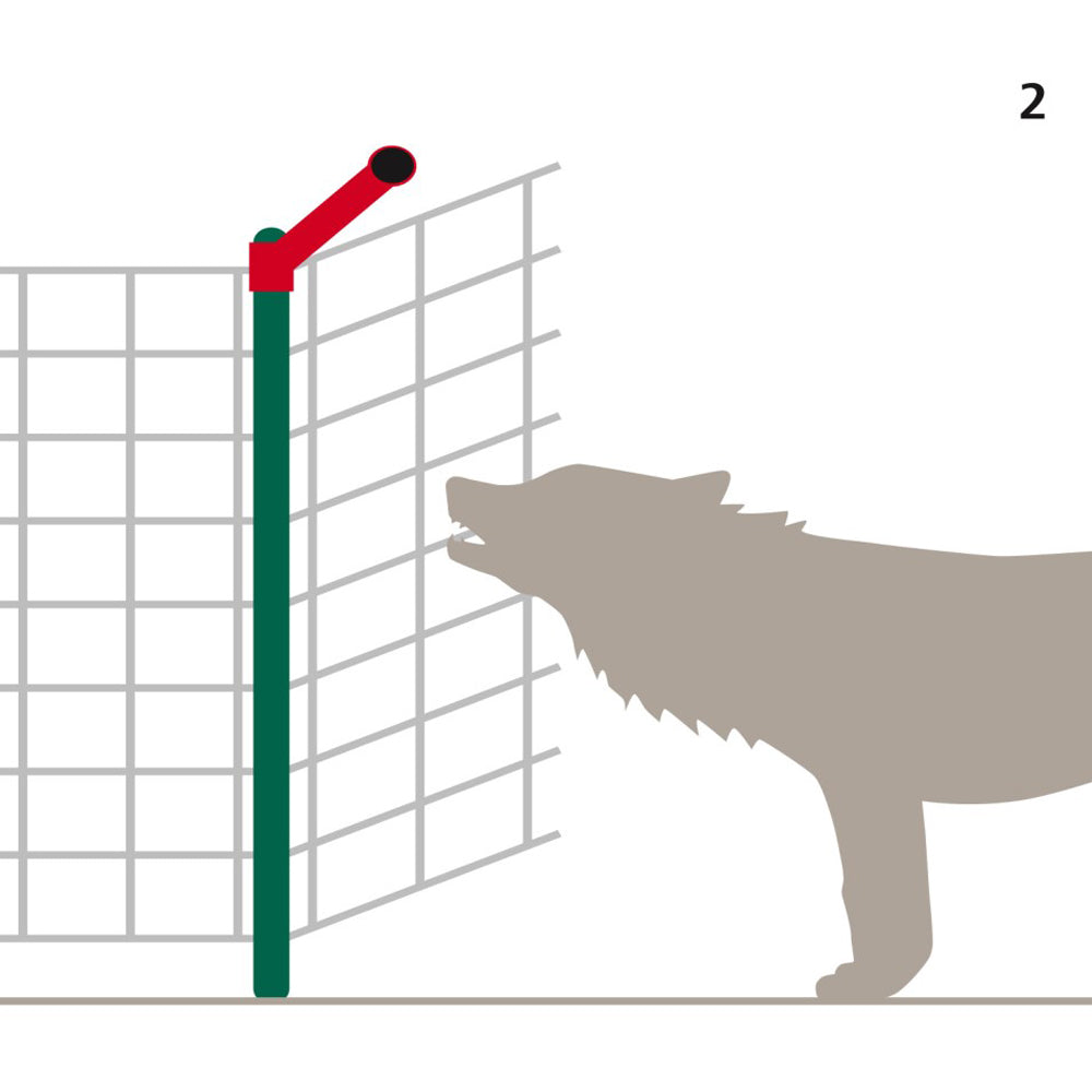 Set Integrativo WolfStop per Reti da Pascolo – 10 Pezzi
