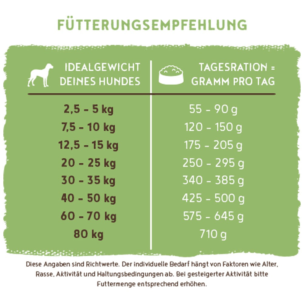 Bosch HPC Sensitive Lamb & Rice