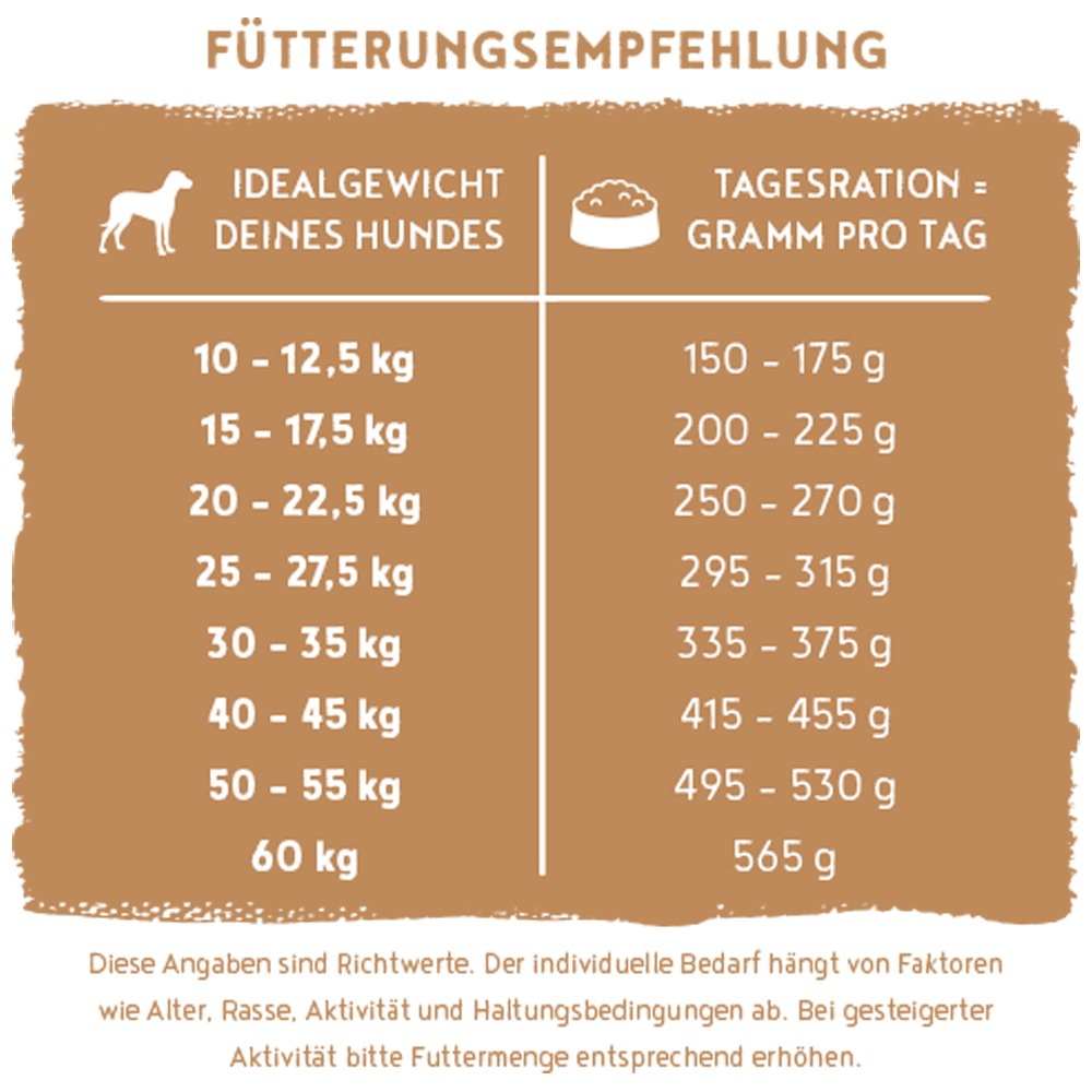 Bosch HPC Oven Baked with Beef 800g