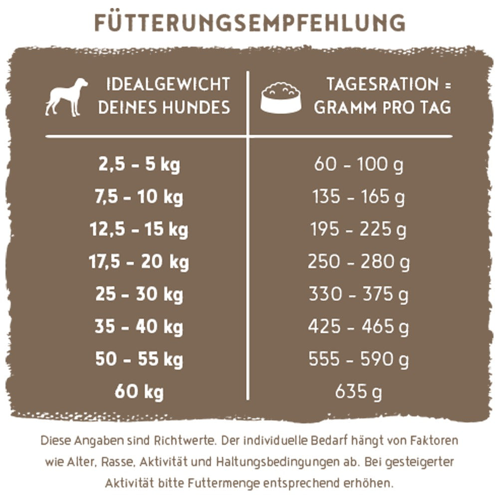 Bosch HPC Soft Plus Adult Pollo e Banana