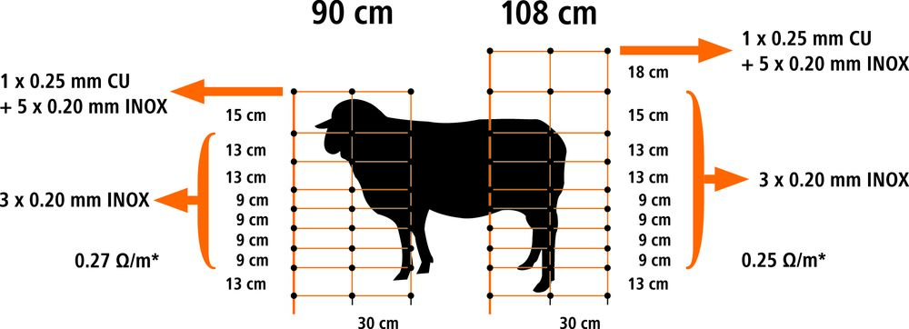Rete Elettrica per Pecore TitanNet