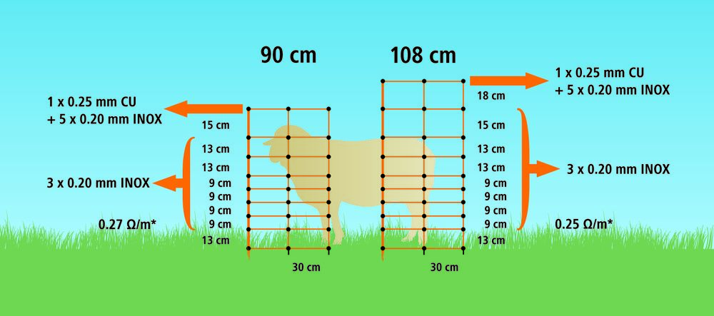 Rete Elettrica per Pecore TitanNet