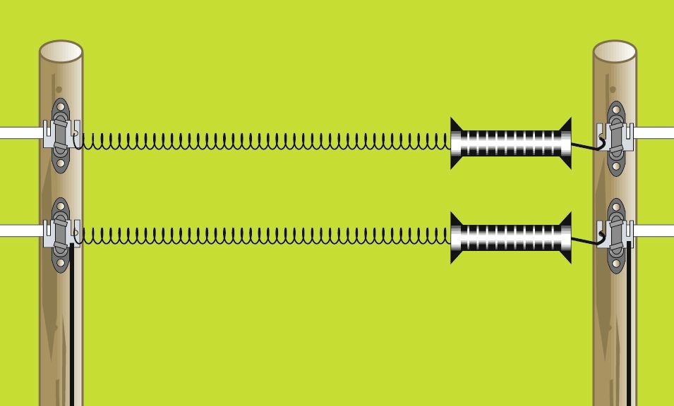 Set cancello a molla estensibile fino a 5m con isolatore ad anello