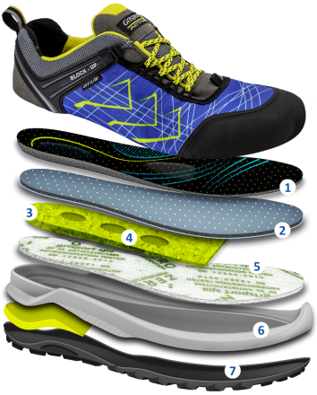 Scarpe Antinfortunistica – Grisport Active Pro Velocità