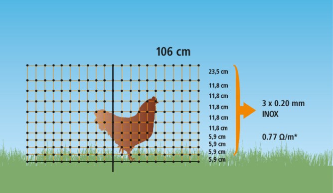 Rete per pollame 50 m