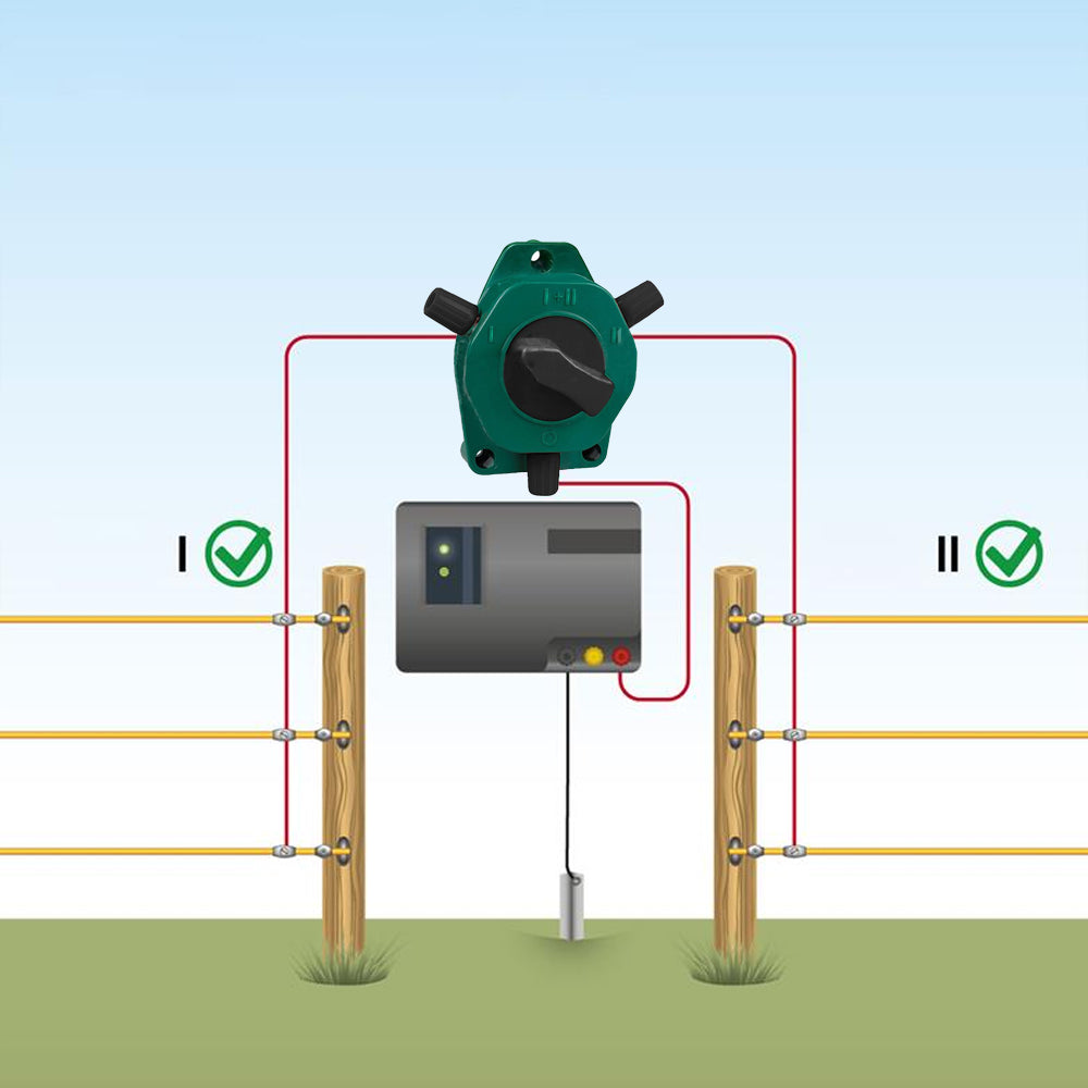 Interruttore per recinzione a due Circuito