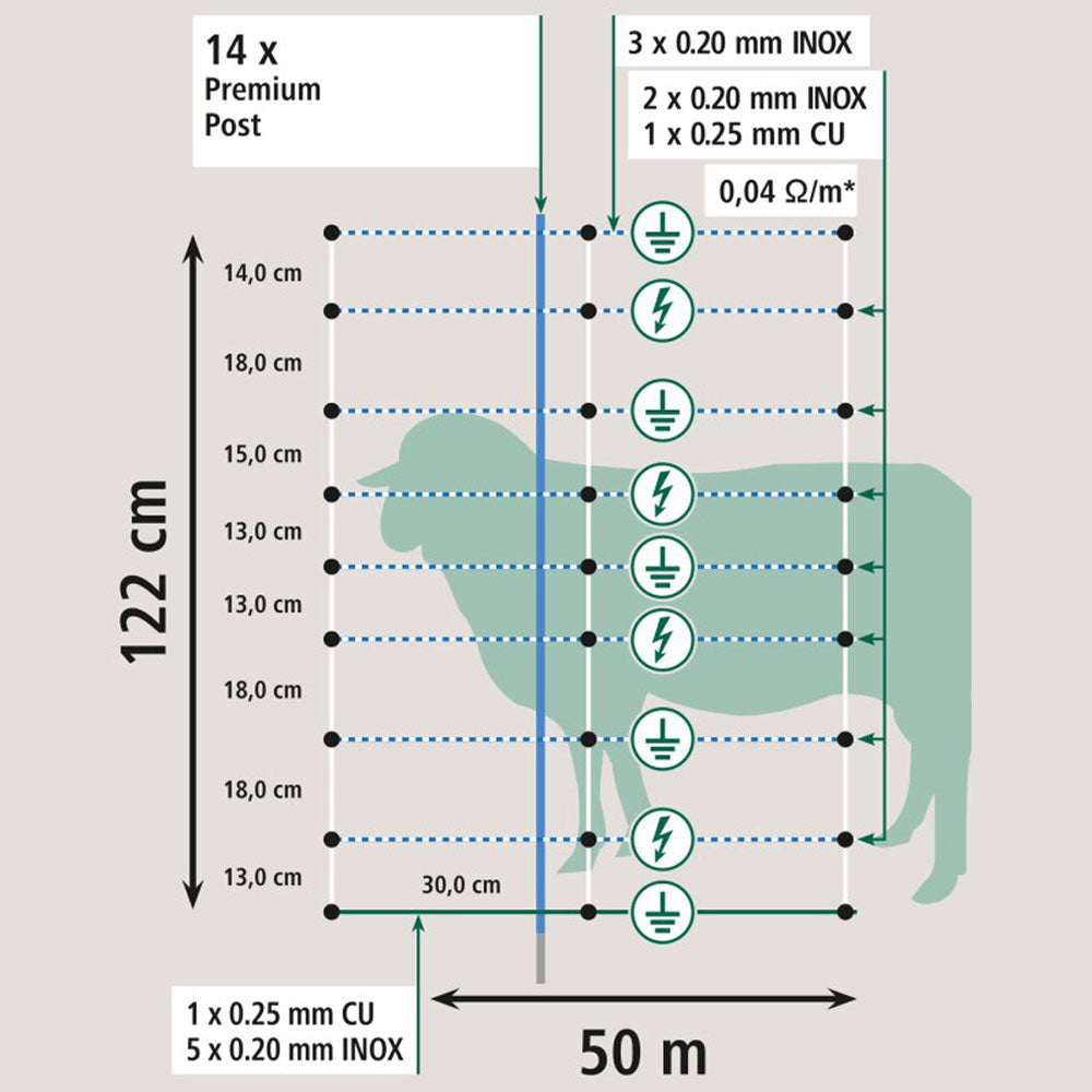 TitanNet Rete Antilupo con Pali PREMIUM - Bianco/Blu - 50m x 122cm