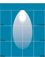 Faro da lavoro LED rotondo 24W 8 LED 10-30V