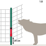 Set Integrativo WolfStop per Reti da Pascolo – 10 Pezzi