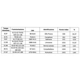 Lioda Olio Essenziale di Abete Bianco 10ml