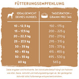 Bosch HPC Oven Baked with Beef 800g