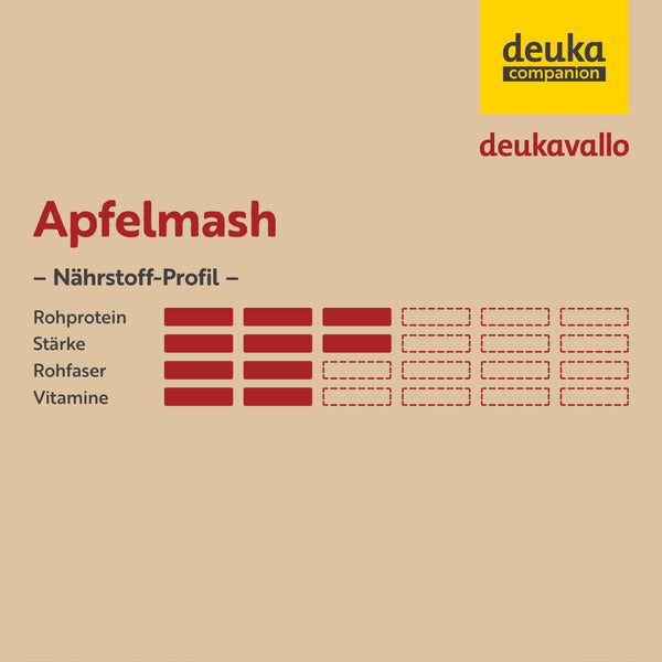 Deukavallo Apfelmash - 15kg